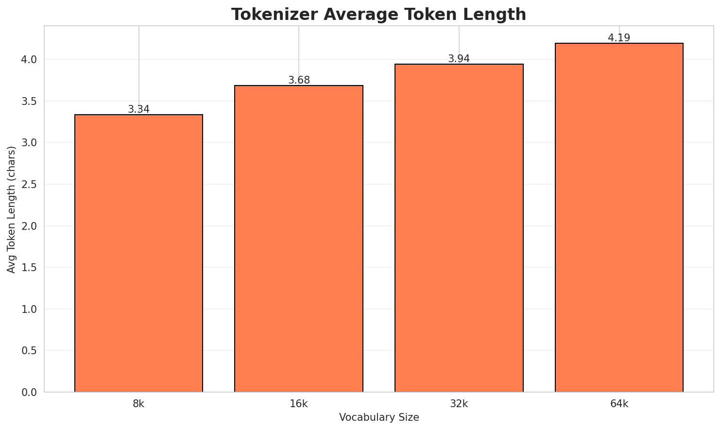 Tokenizer Fertility