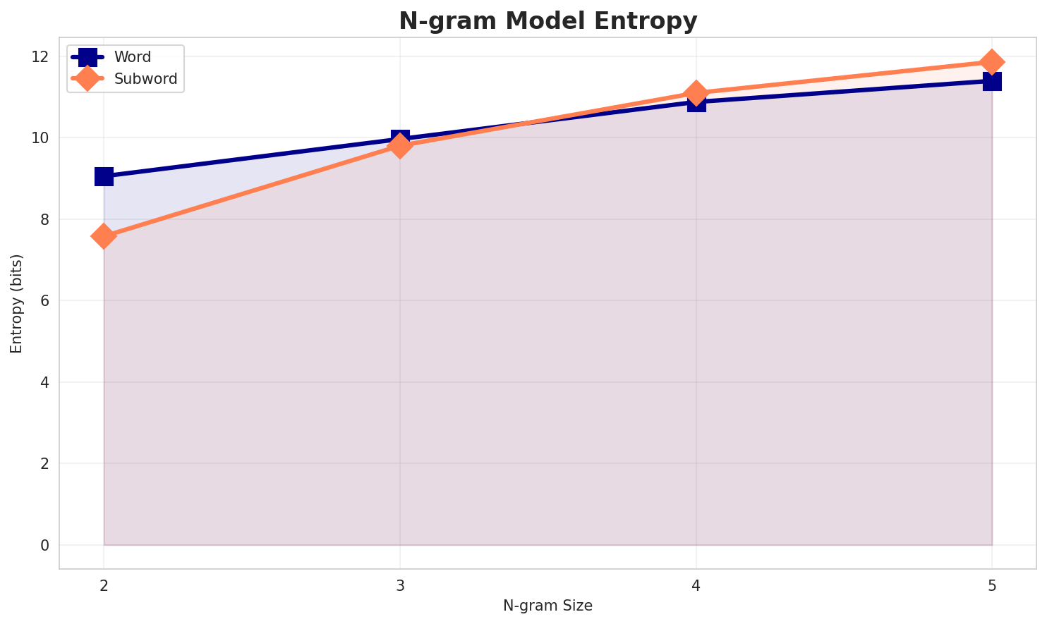 ngram_entropy.png