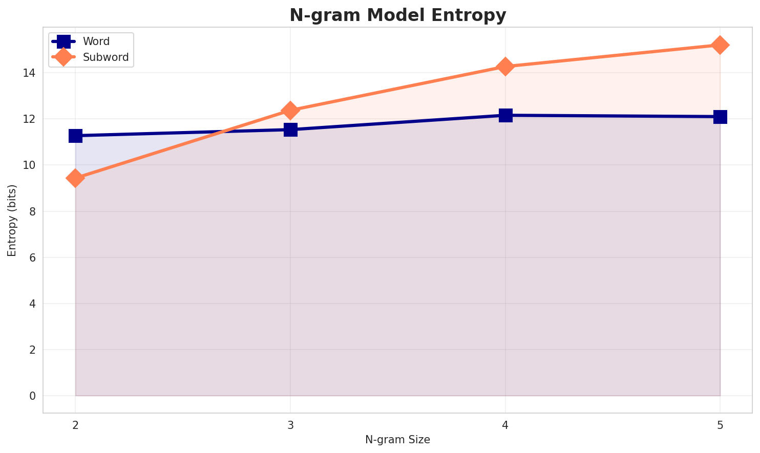 ngram_entropy.png