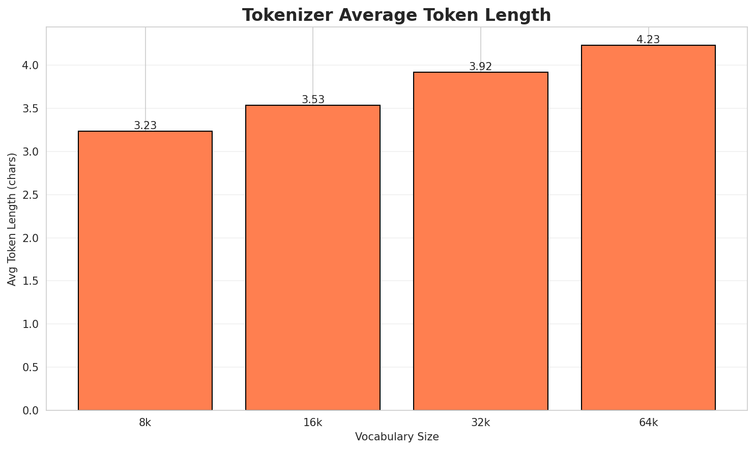 Tokenizer Fertility