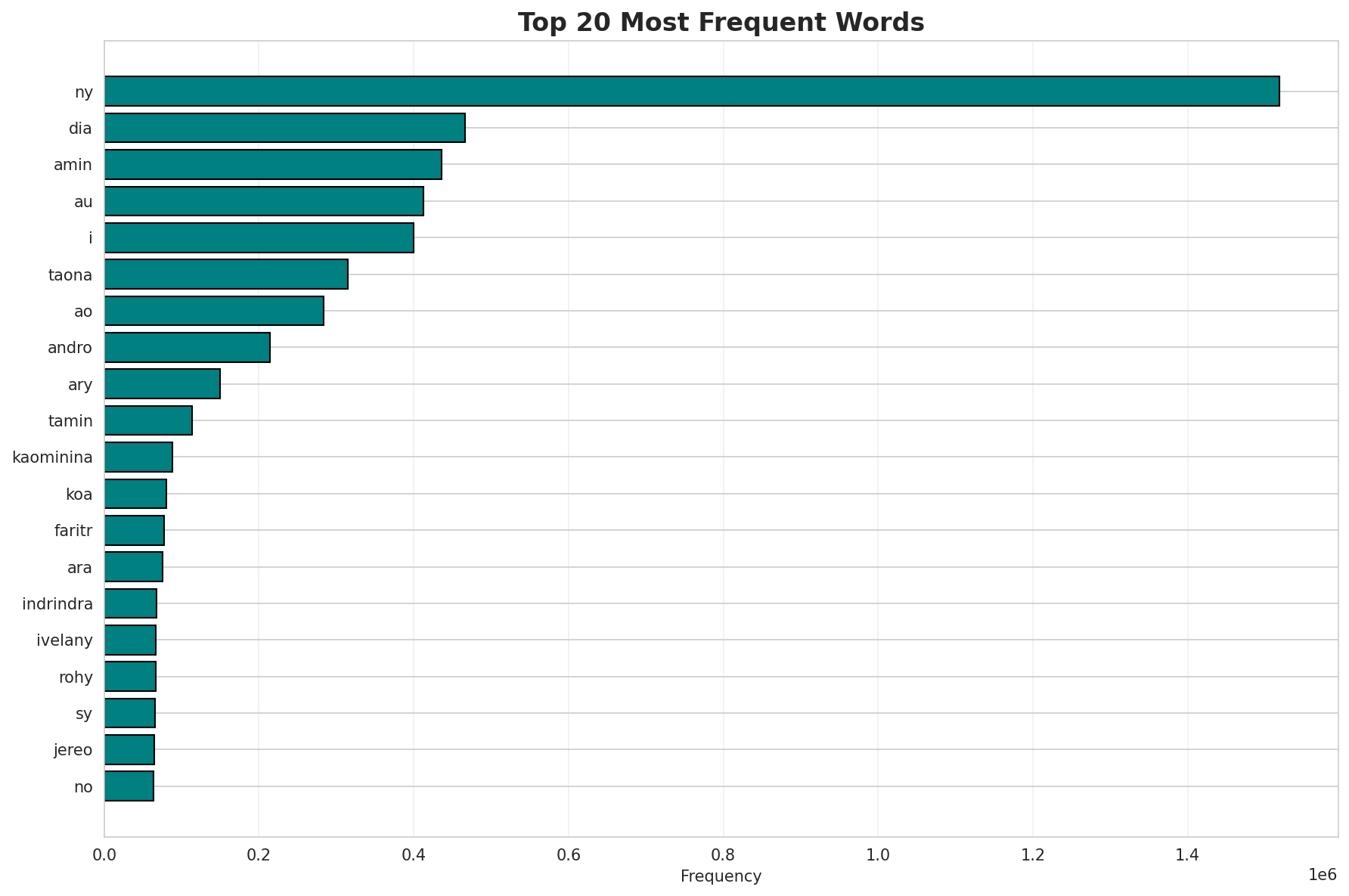 Top Words