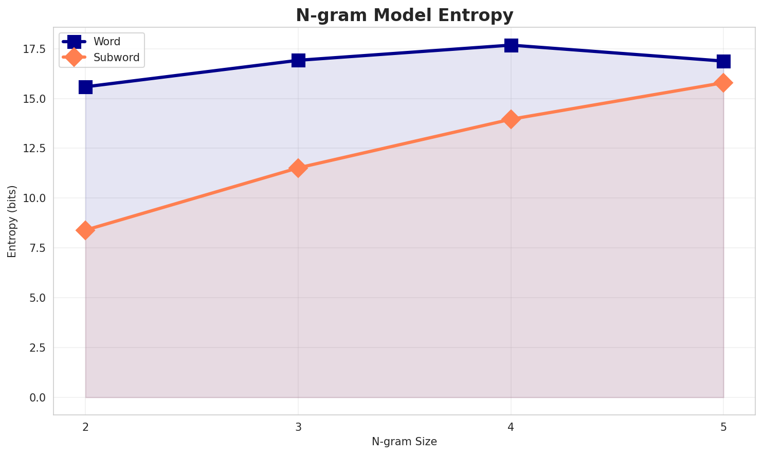 ngram_entropy.png