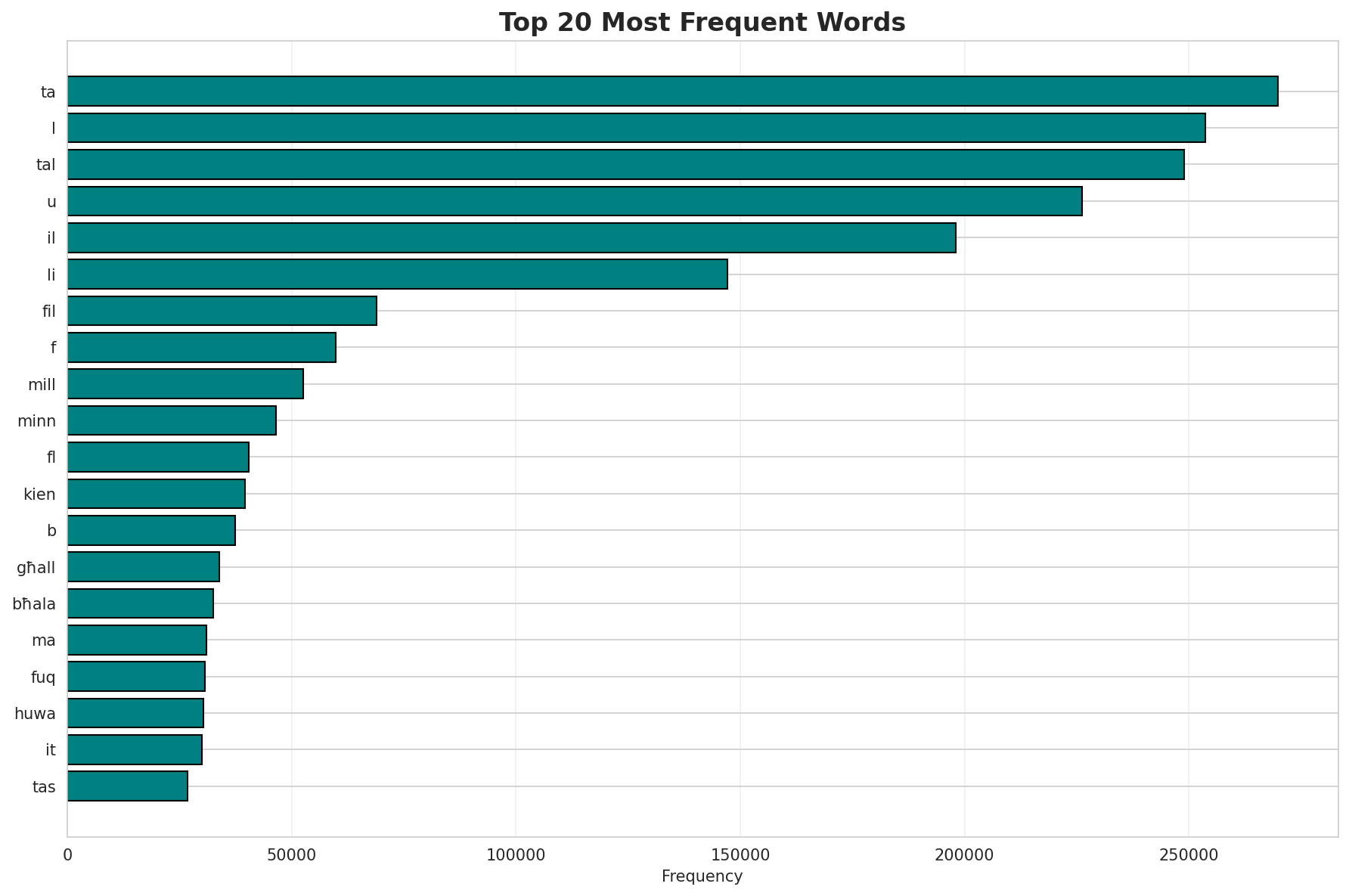 Top Words