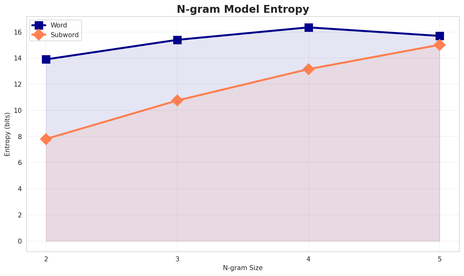 ngram_entropy.png
