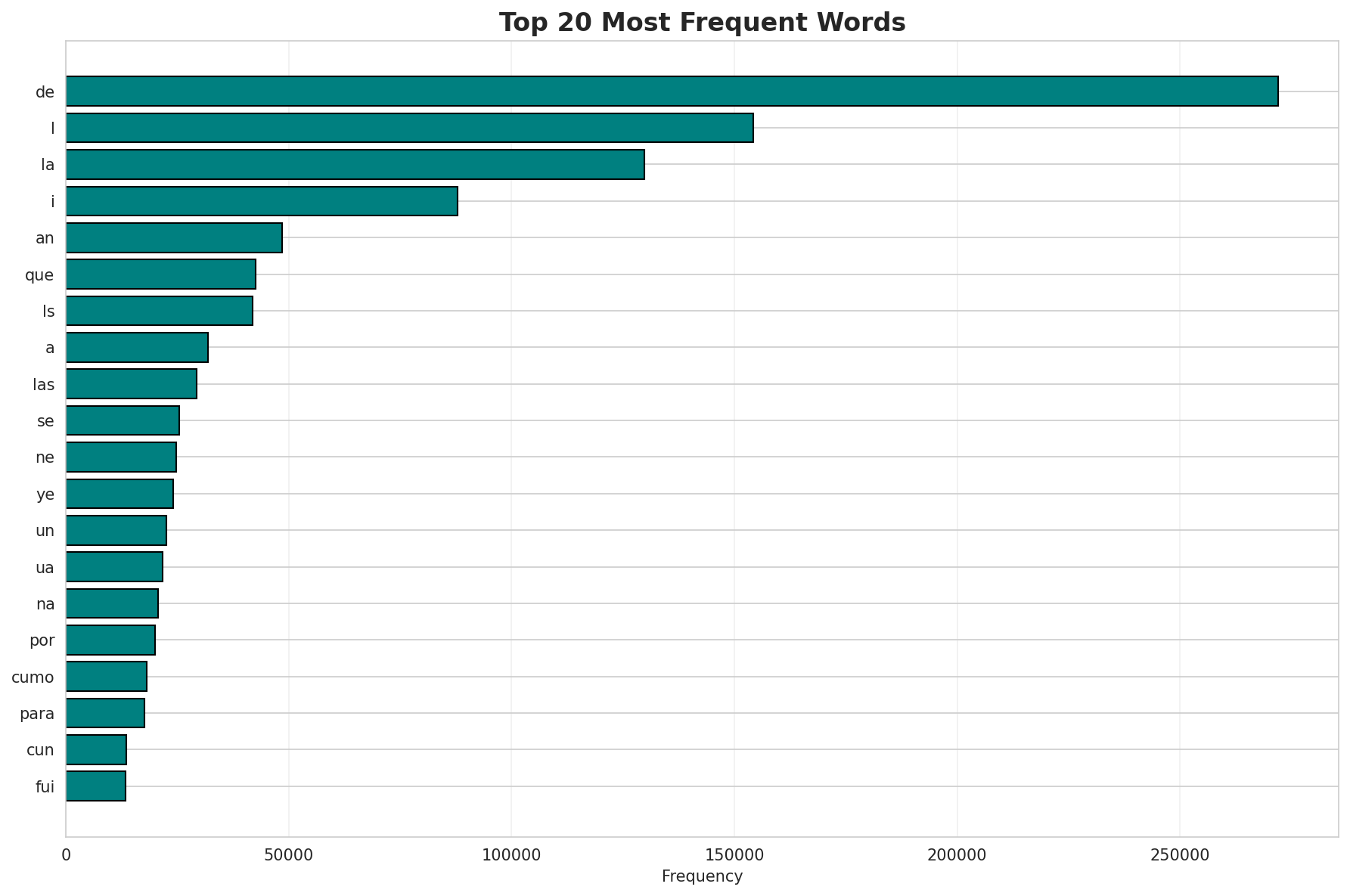 Top Words