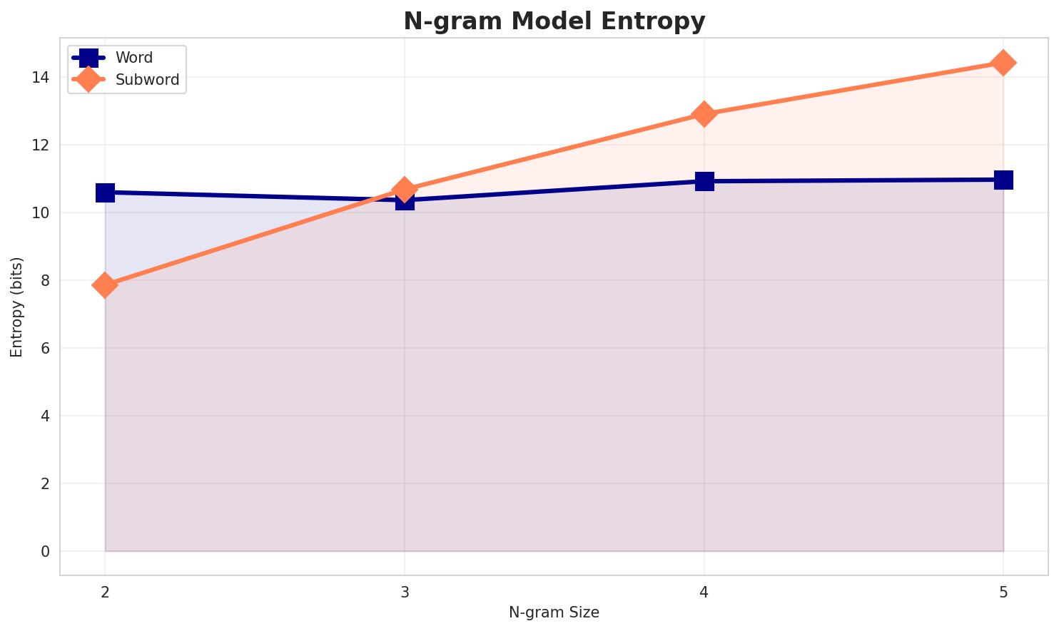 ngram_entropy.png