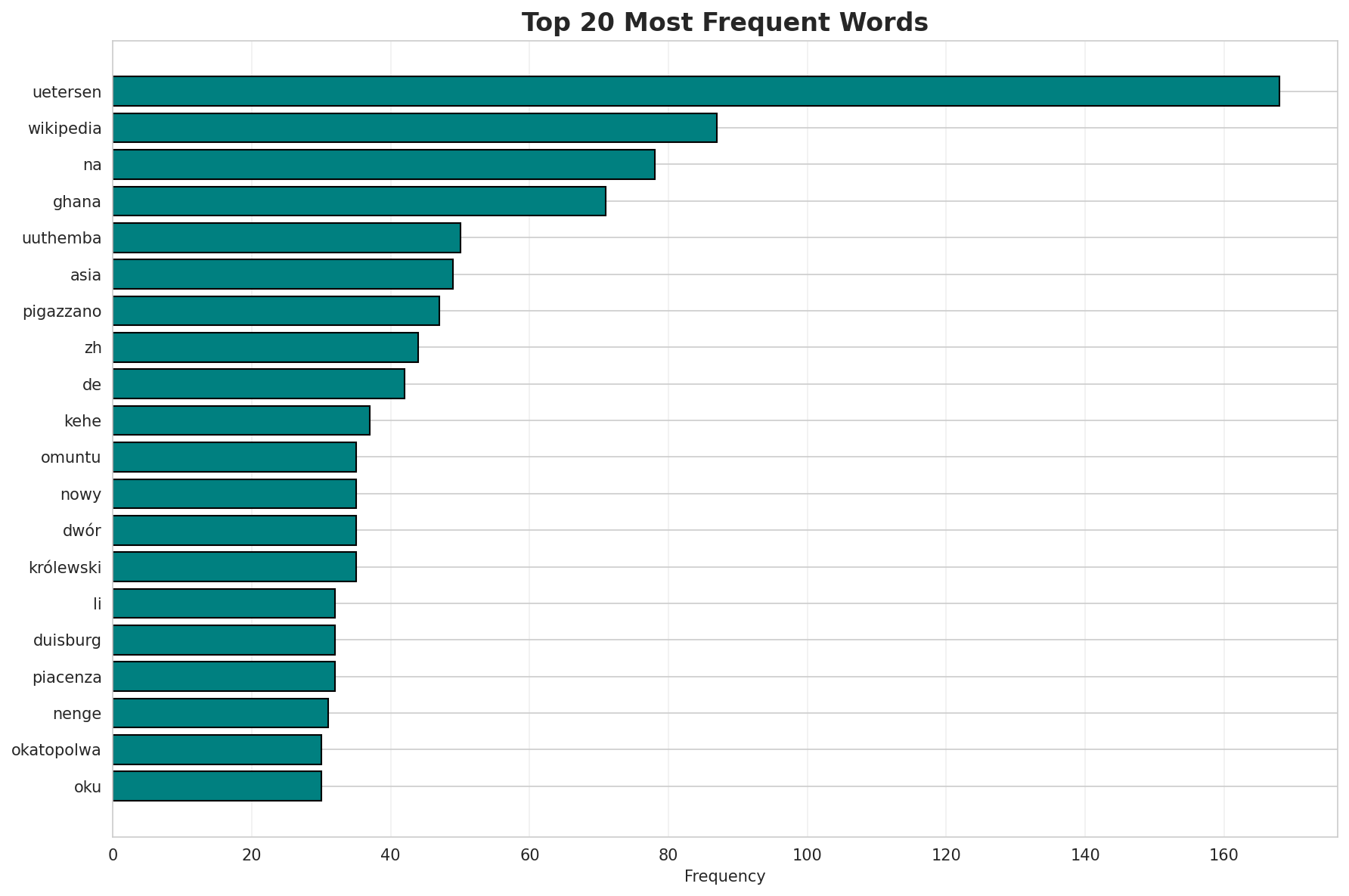Top Words