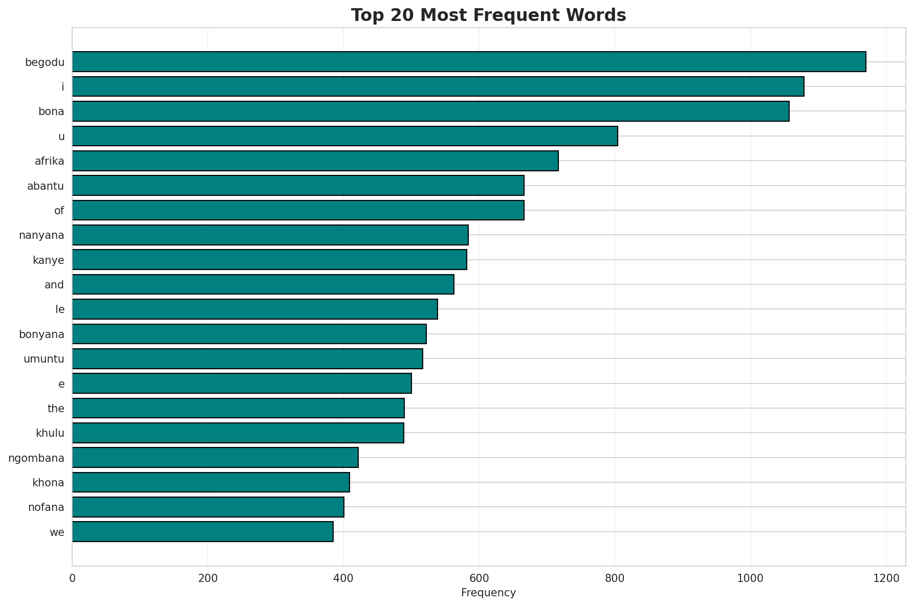 Top Words