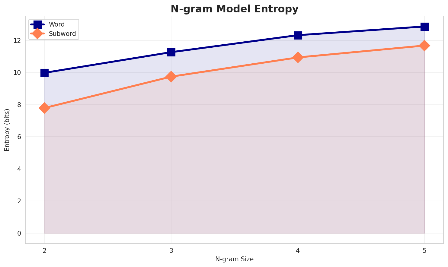 ngram_entropy.png