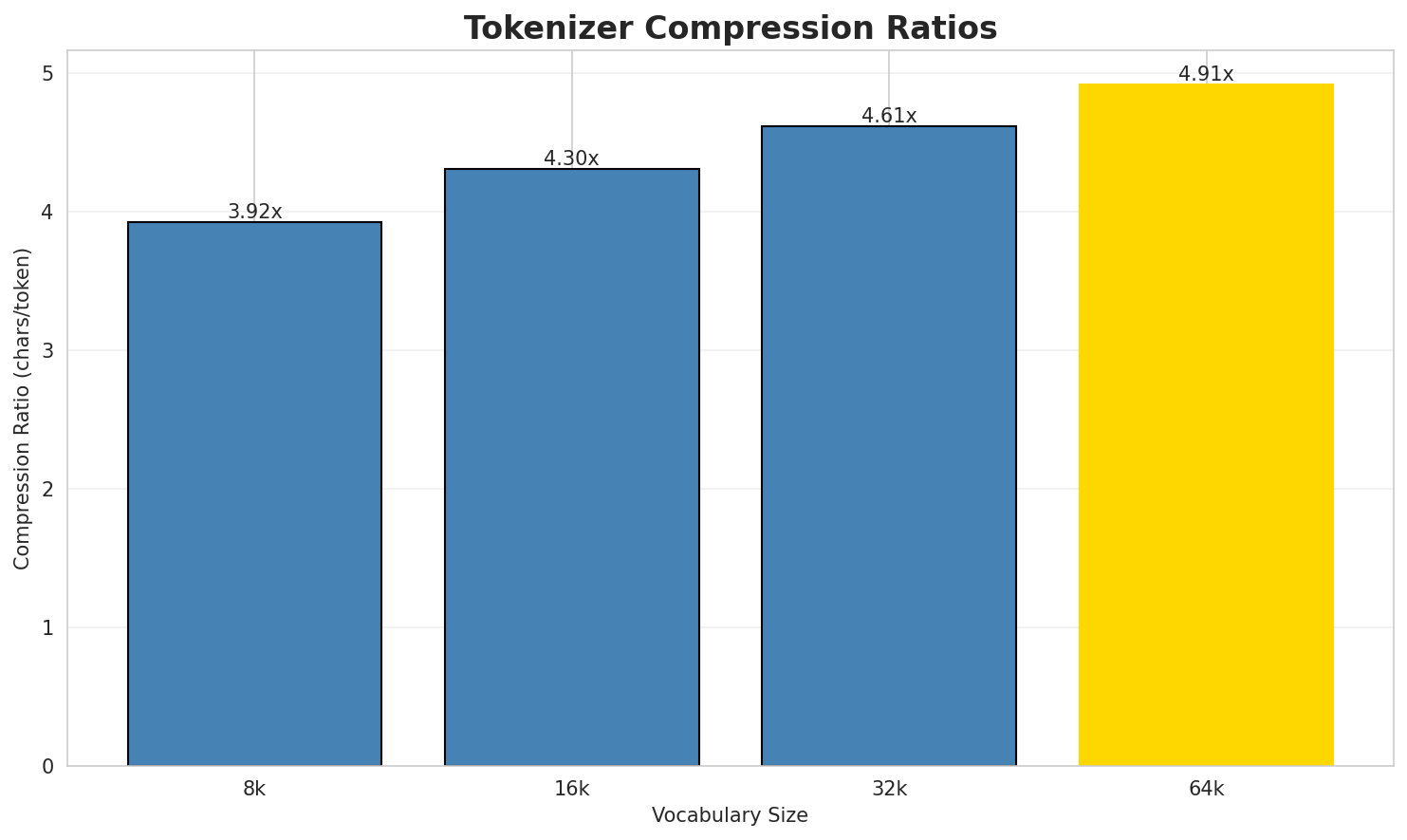 tokenizer_compression.png