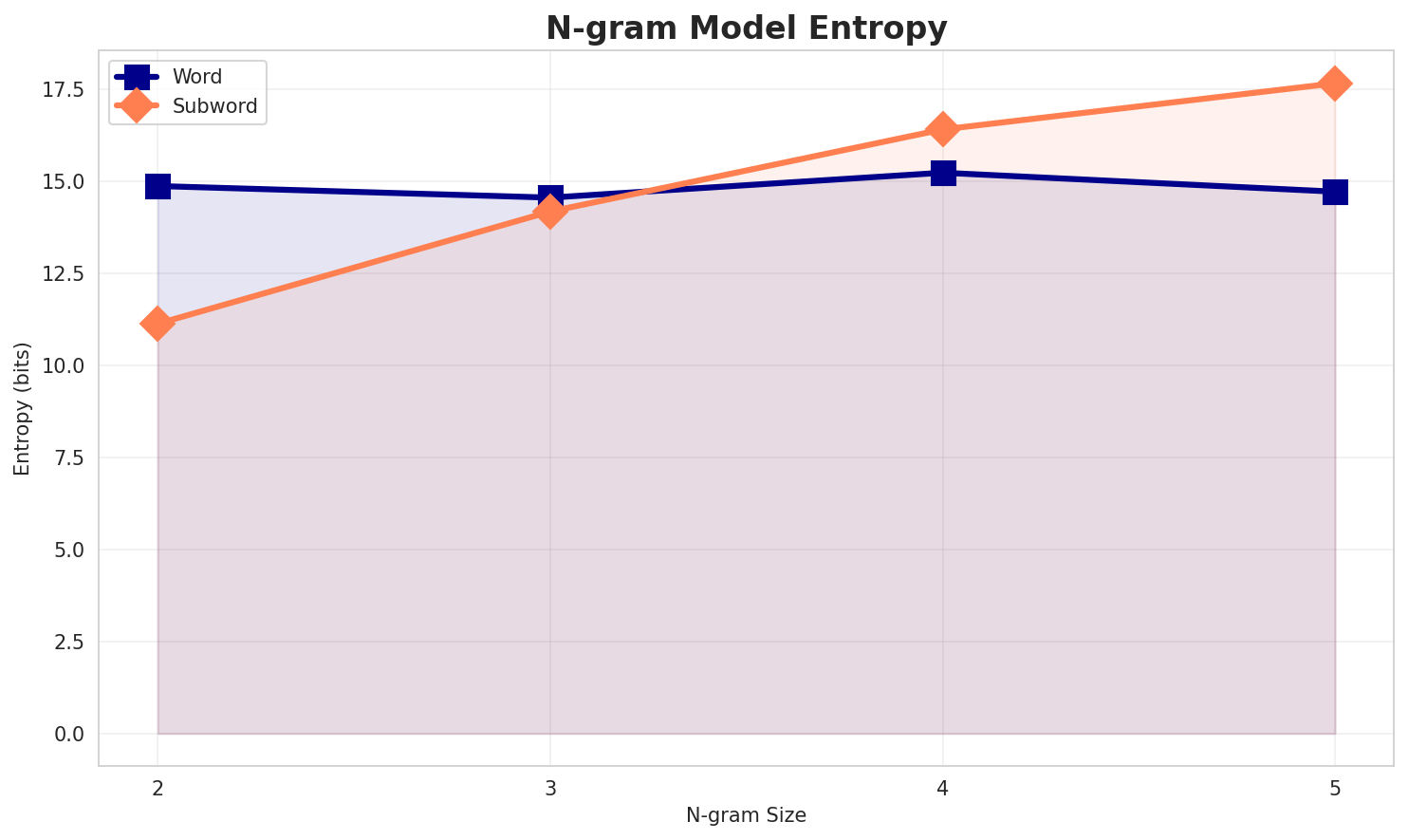 ngram_entropy.png