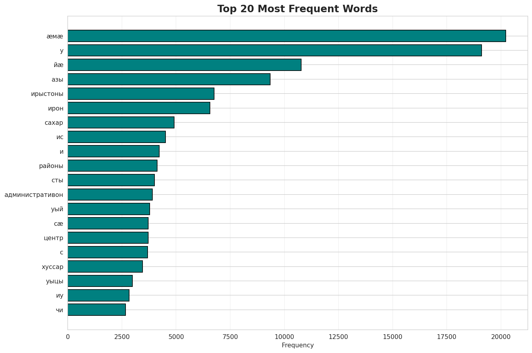 Top Words