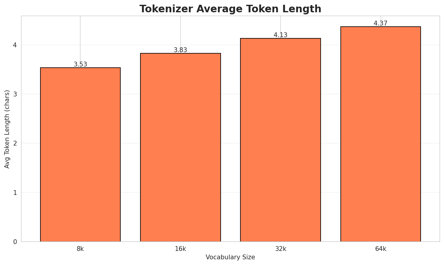 Tokenizer Fertility
