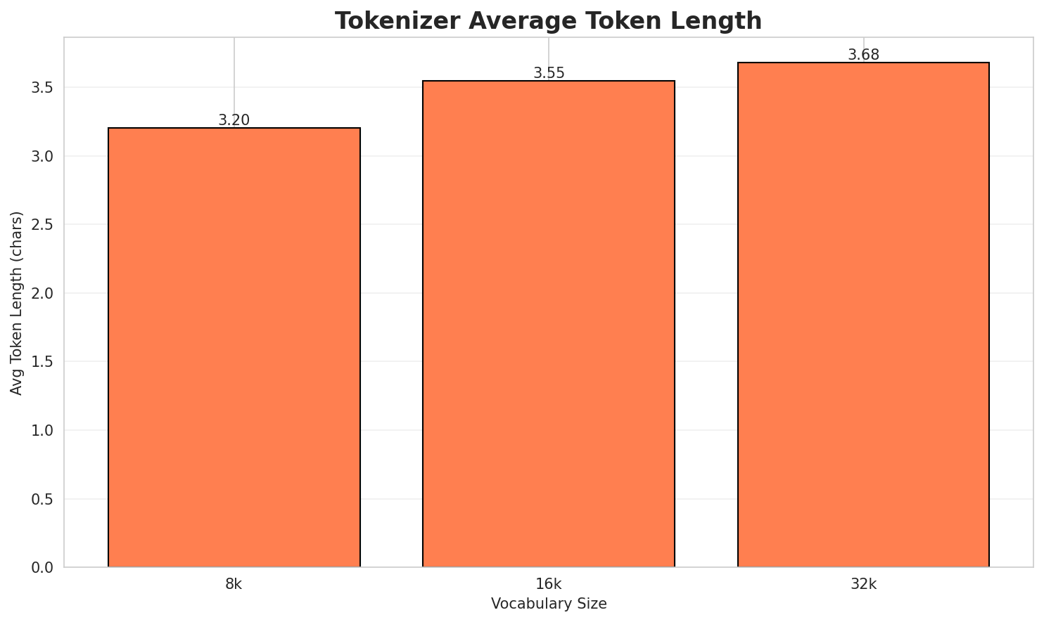 Tokenizer Fertility