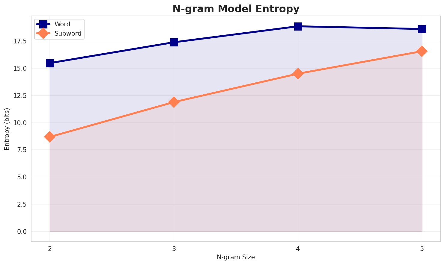 ngram_entropy.png