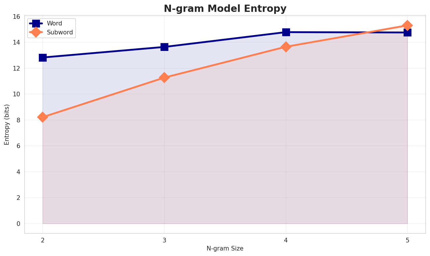 ngram_entropy.png