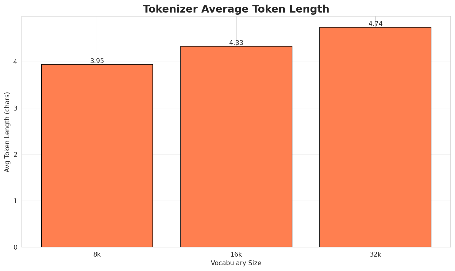 Tokenizer Fertility