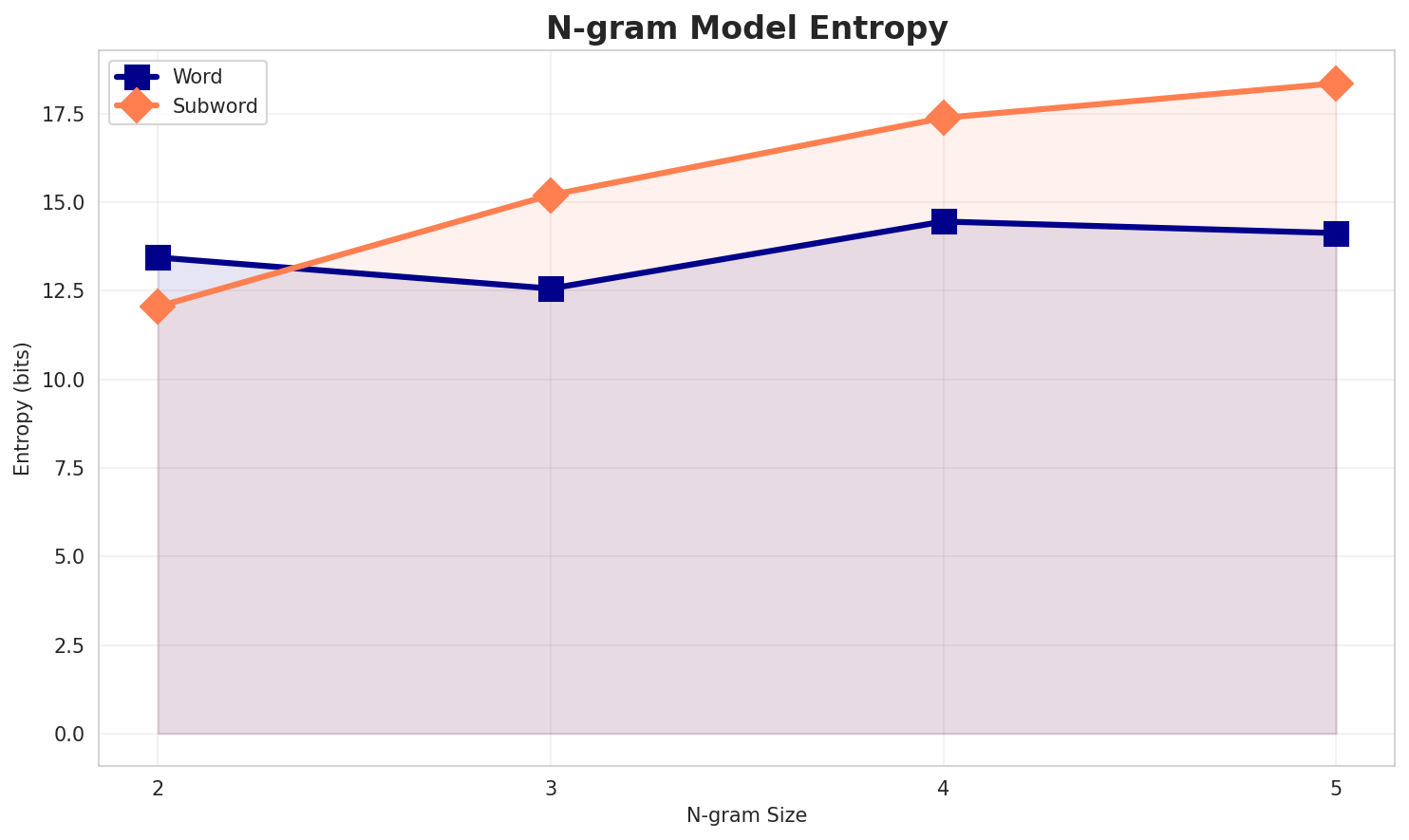 ngram_entropy.png