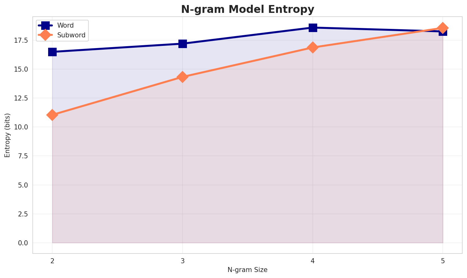 ngram_entropy.png