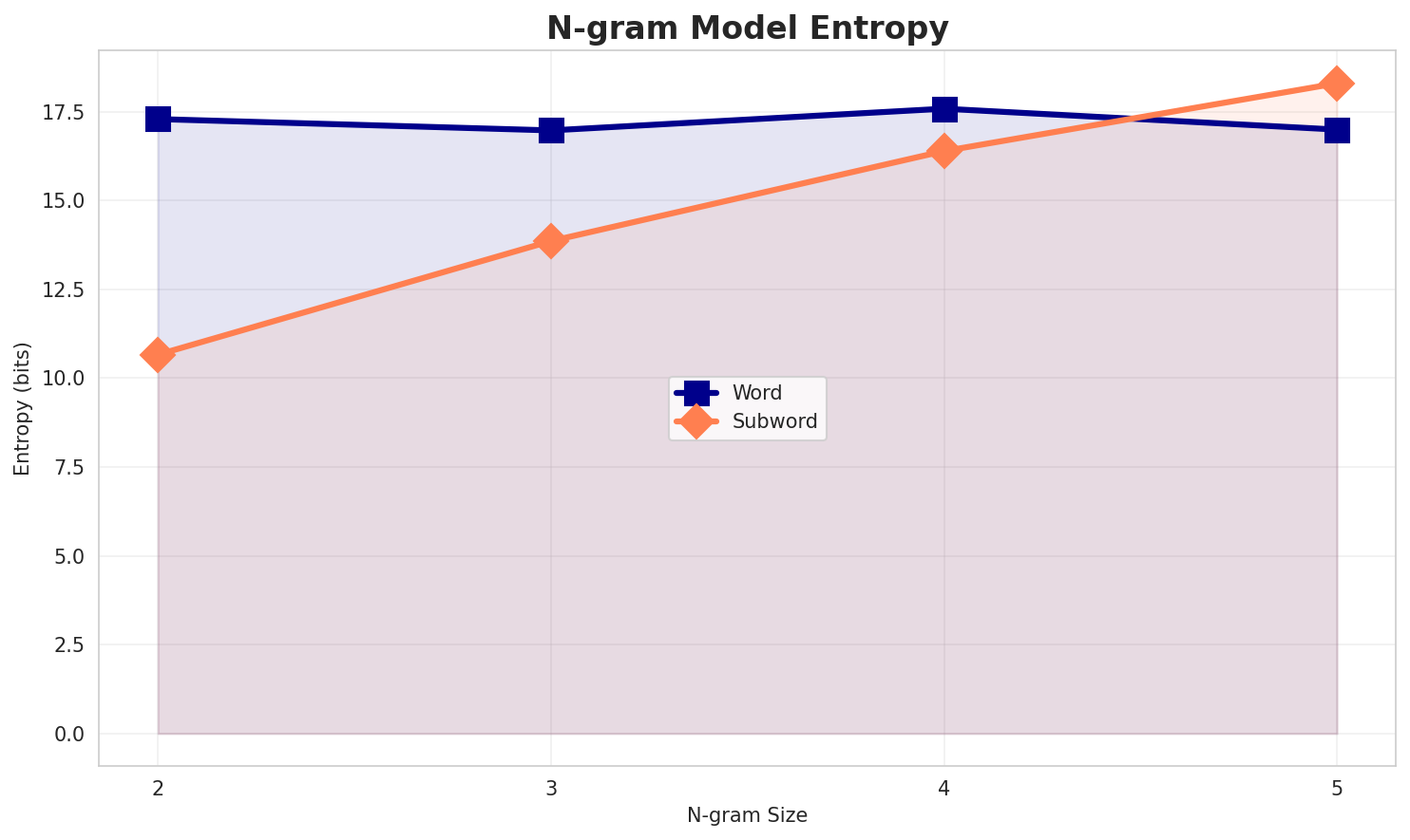ngram_entropy.png