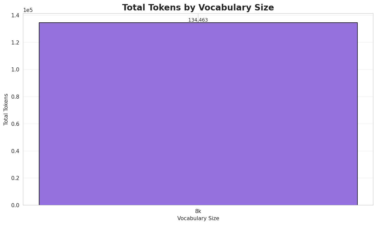Total Tokens