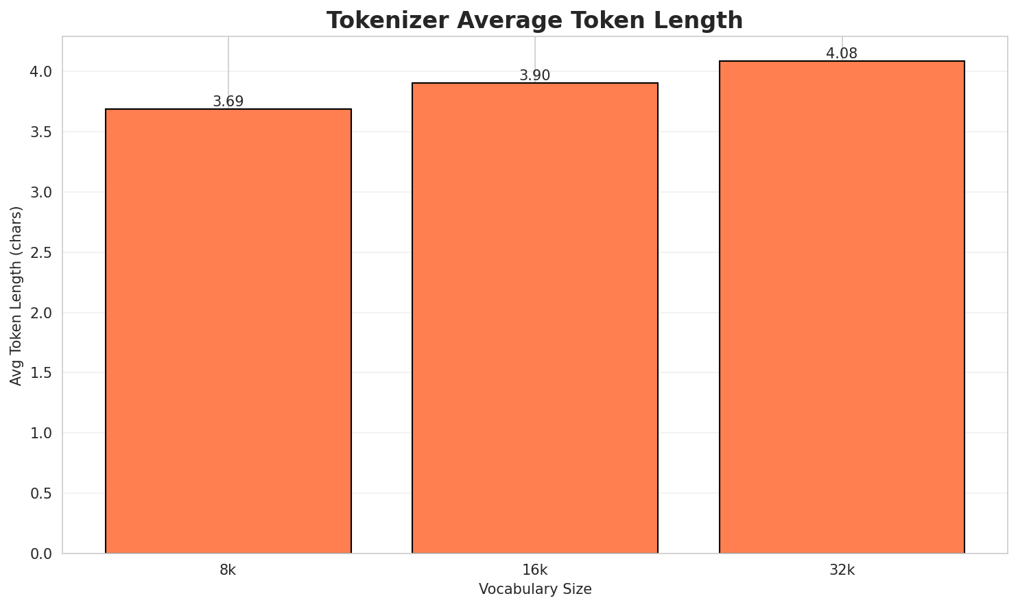 Tokenizer Fertility