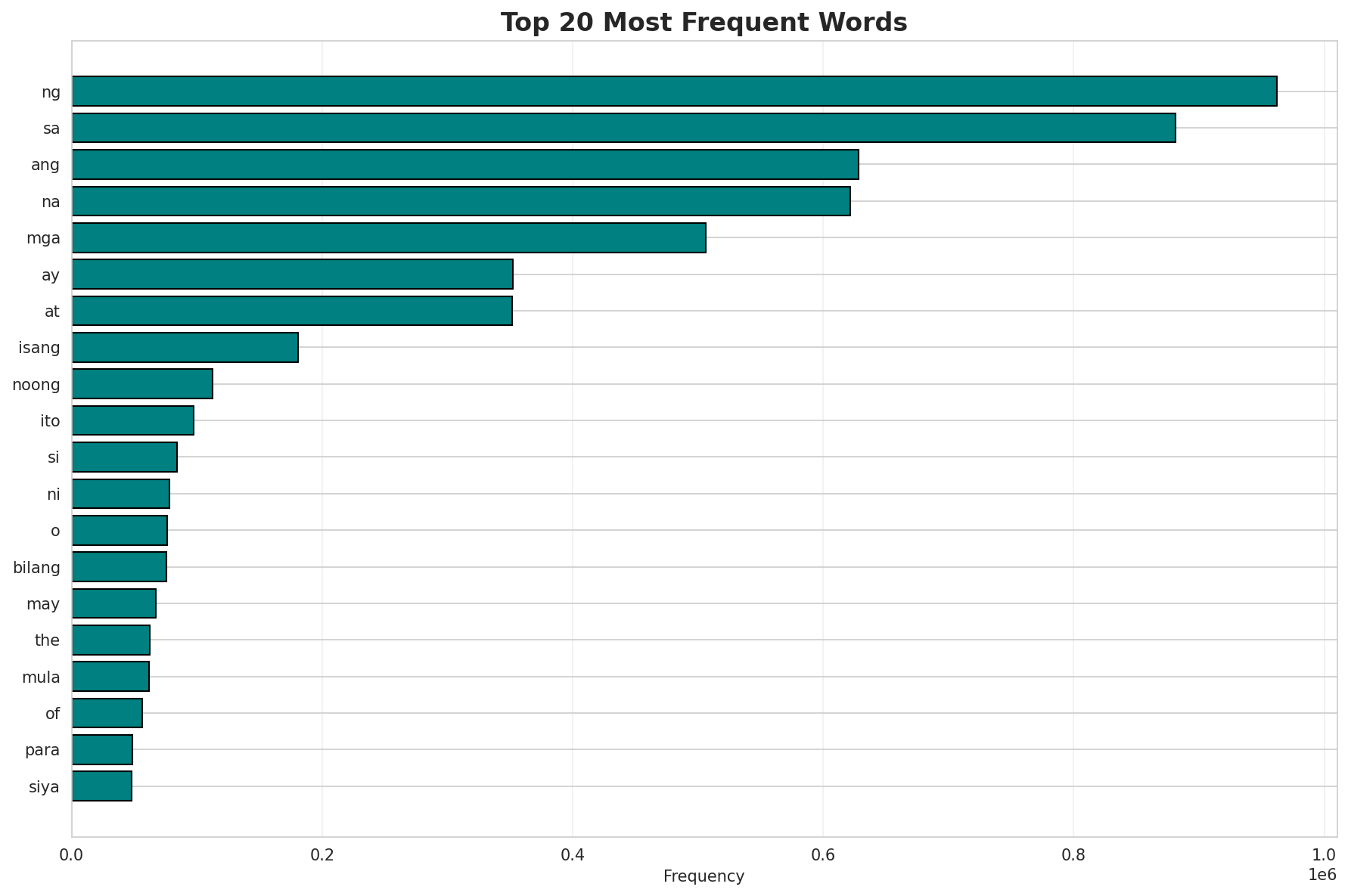 Top Words