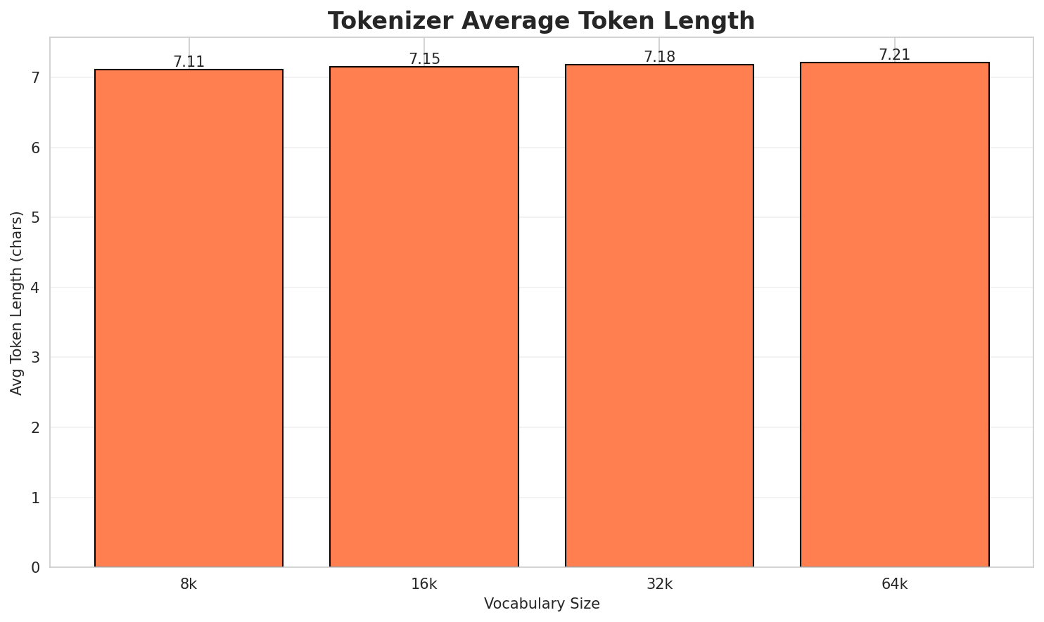 Tokenizer Fertility