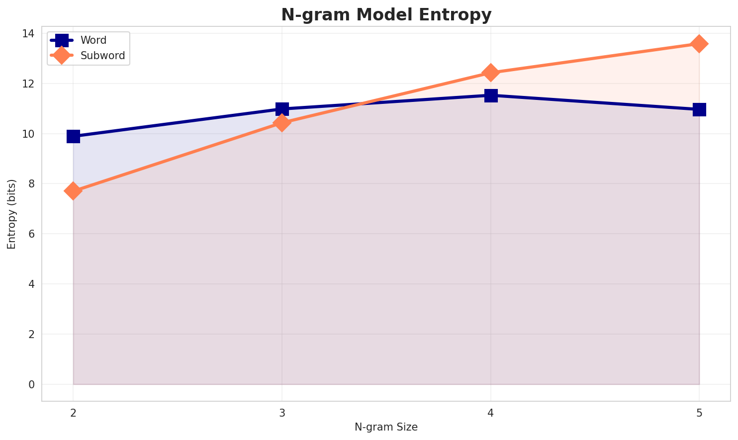 ngram_entropy.png