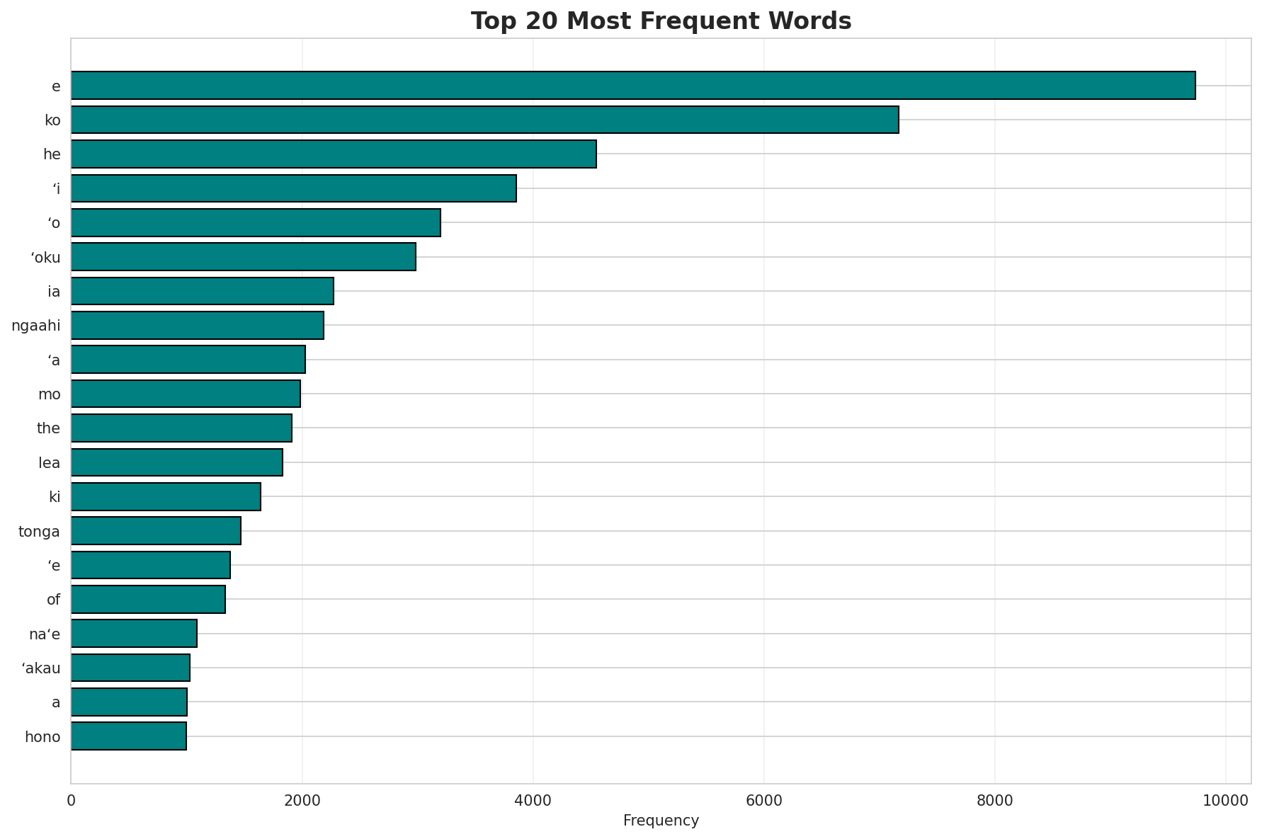 Top Words