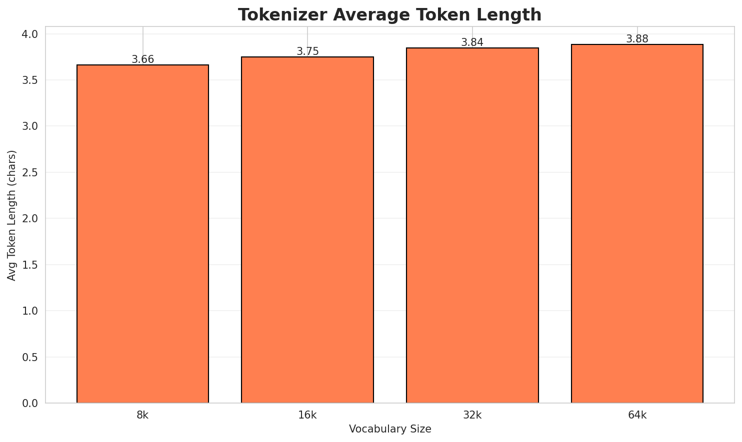 Tokenizer Fertility