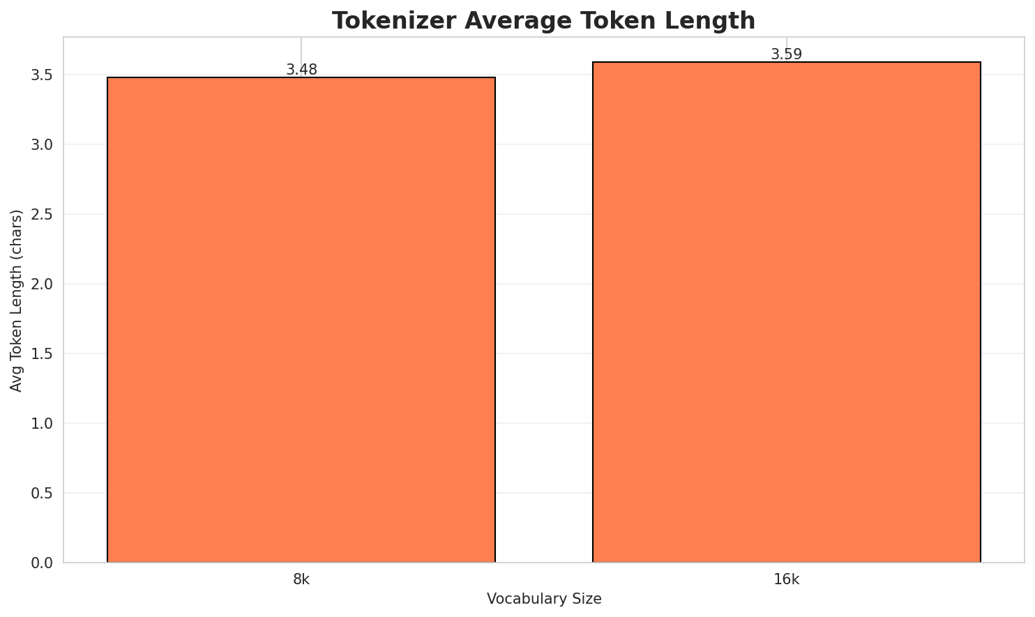 Tokenizer Fertility