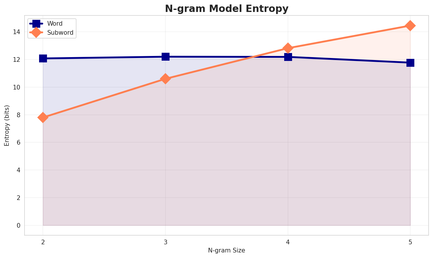 ngram_entropy.png