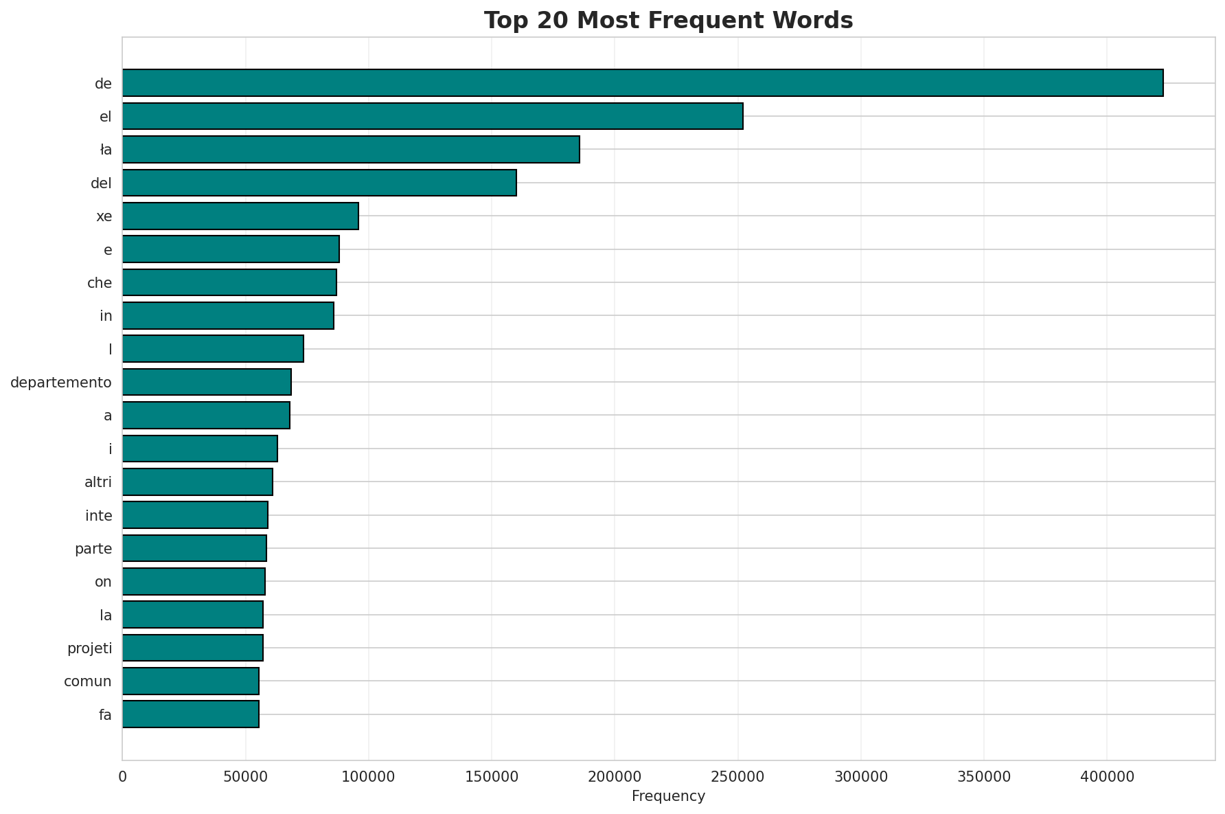 Top Words