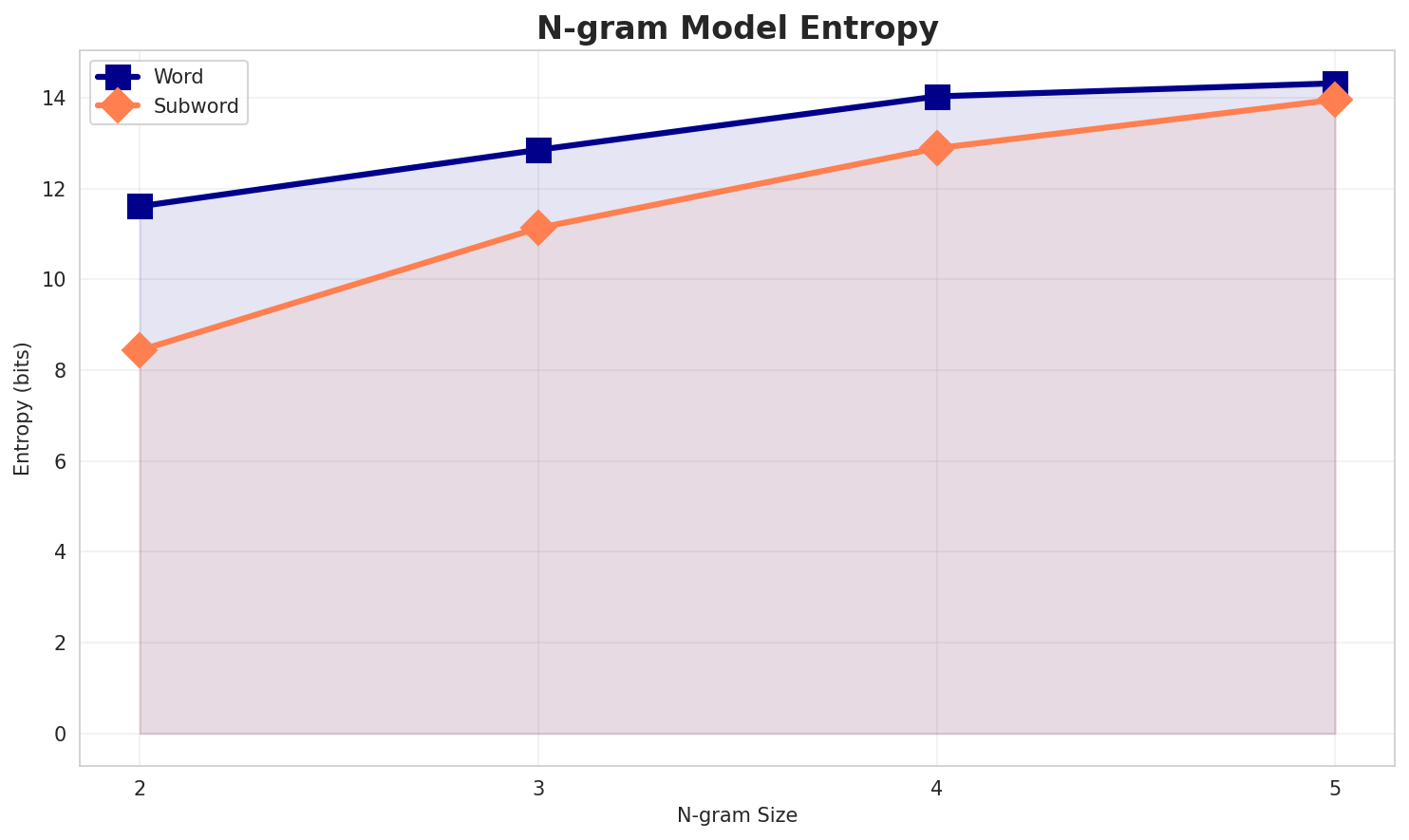 ngram_entropy.png