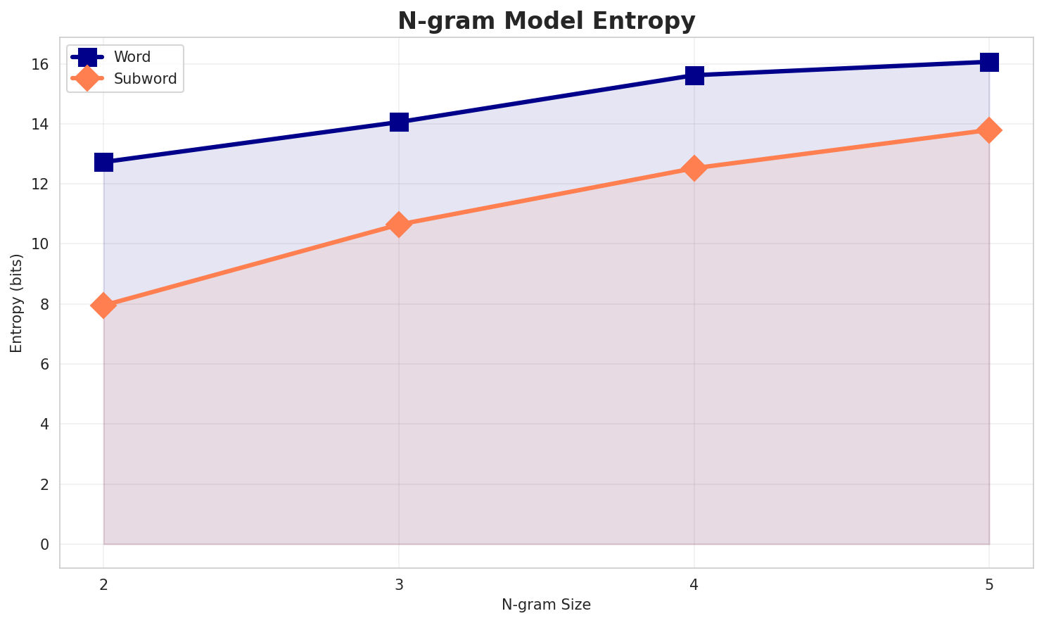 ngram_entropy.png