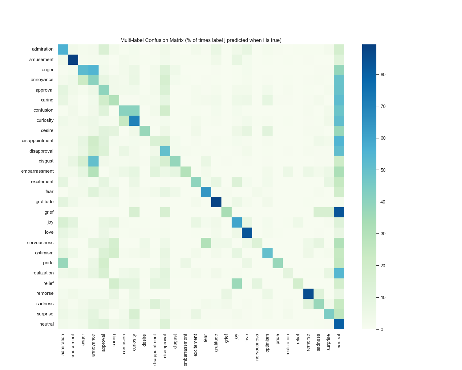 multi_label_confusion_matrix